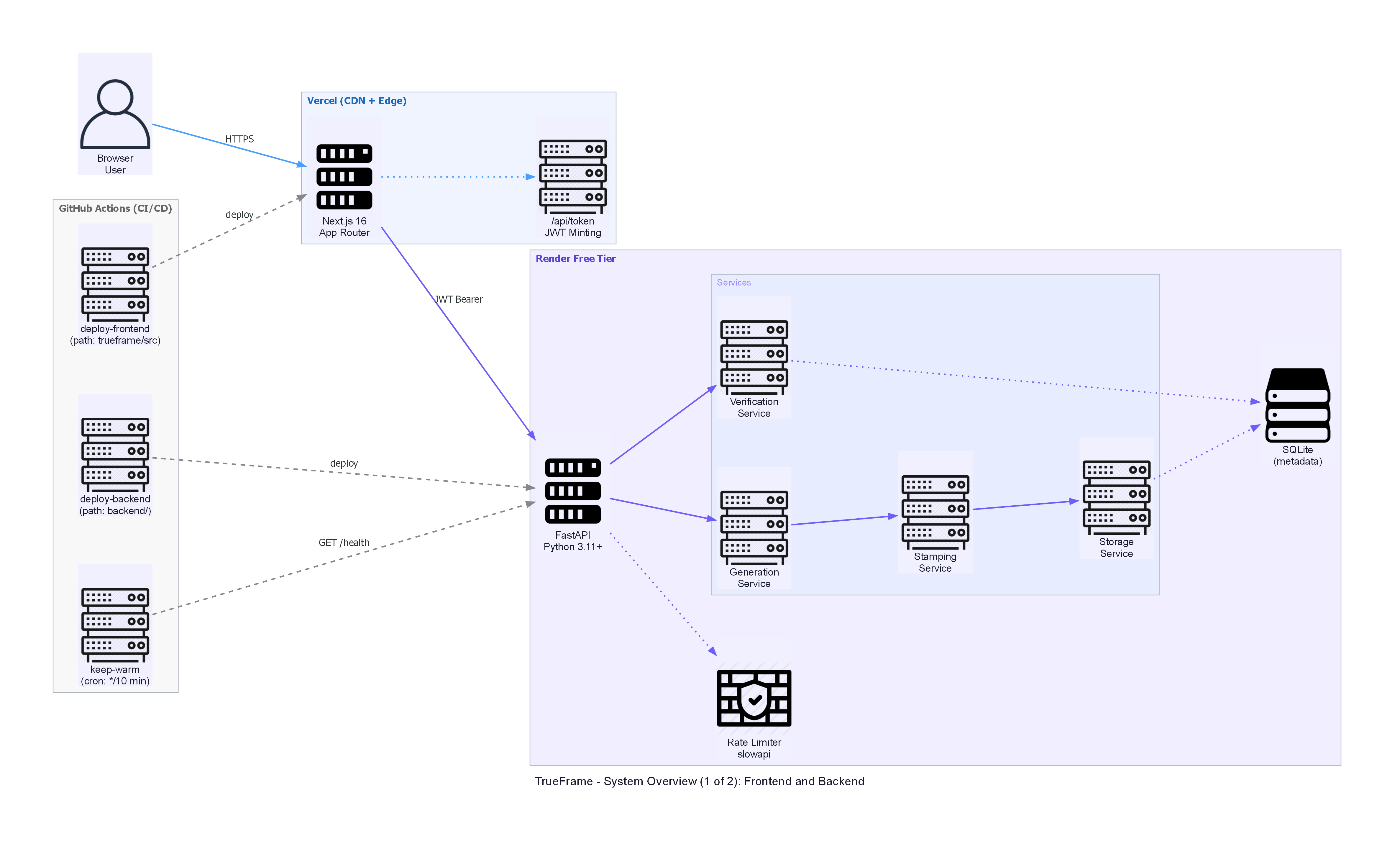 System Architecture